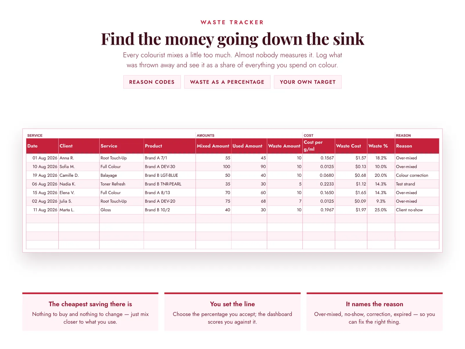 Hair Colour Inventory & Formula Tracker — screen 5