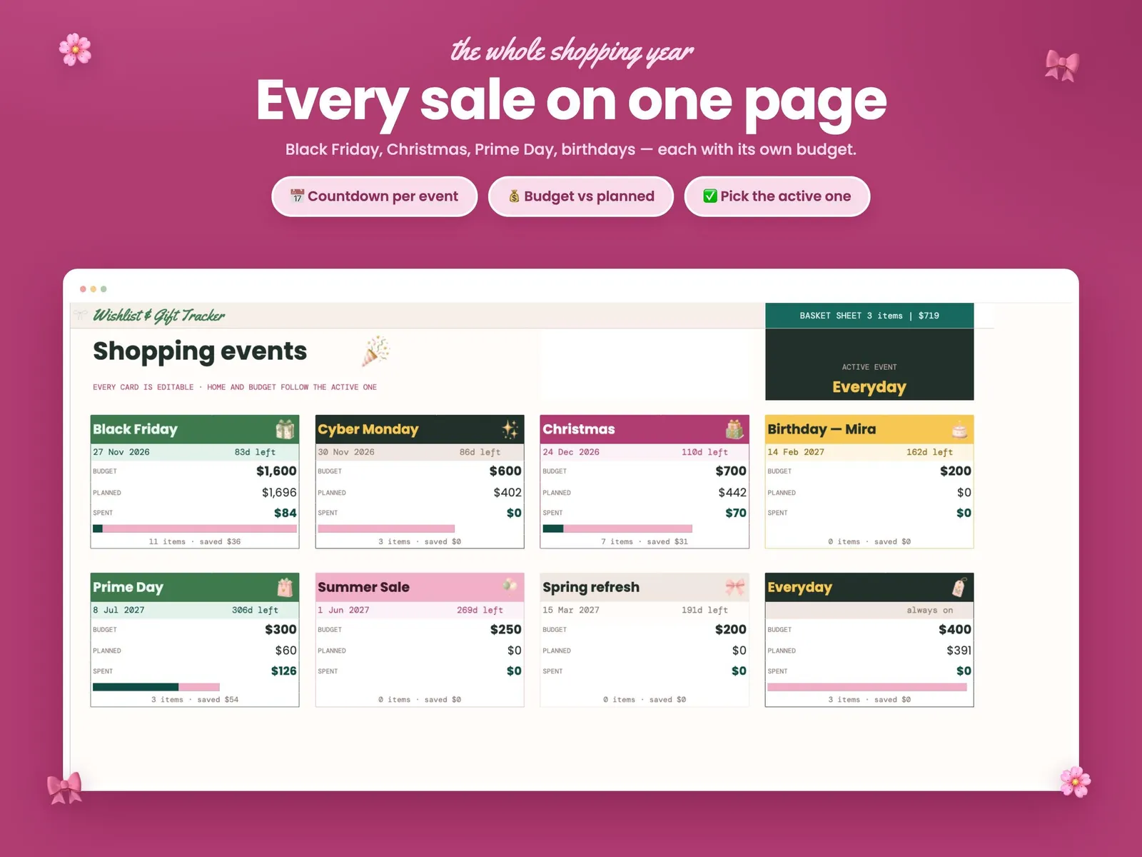 Wishlist and Gift Tracker — screen 3