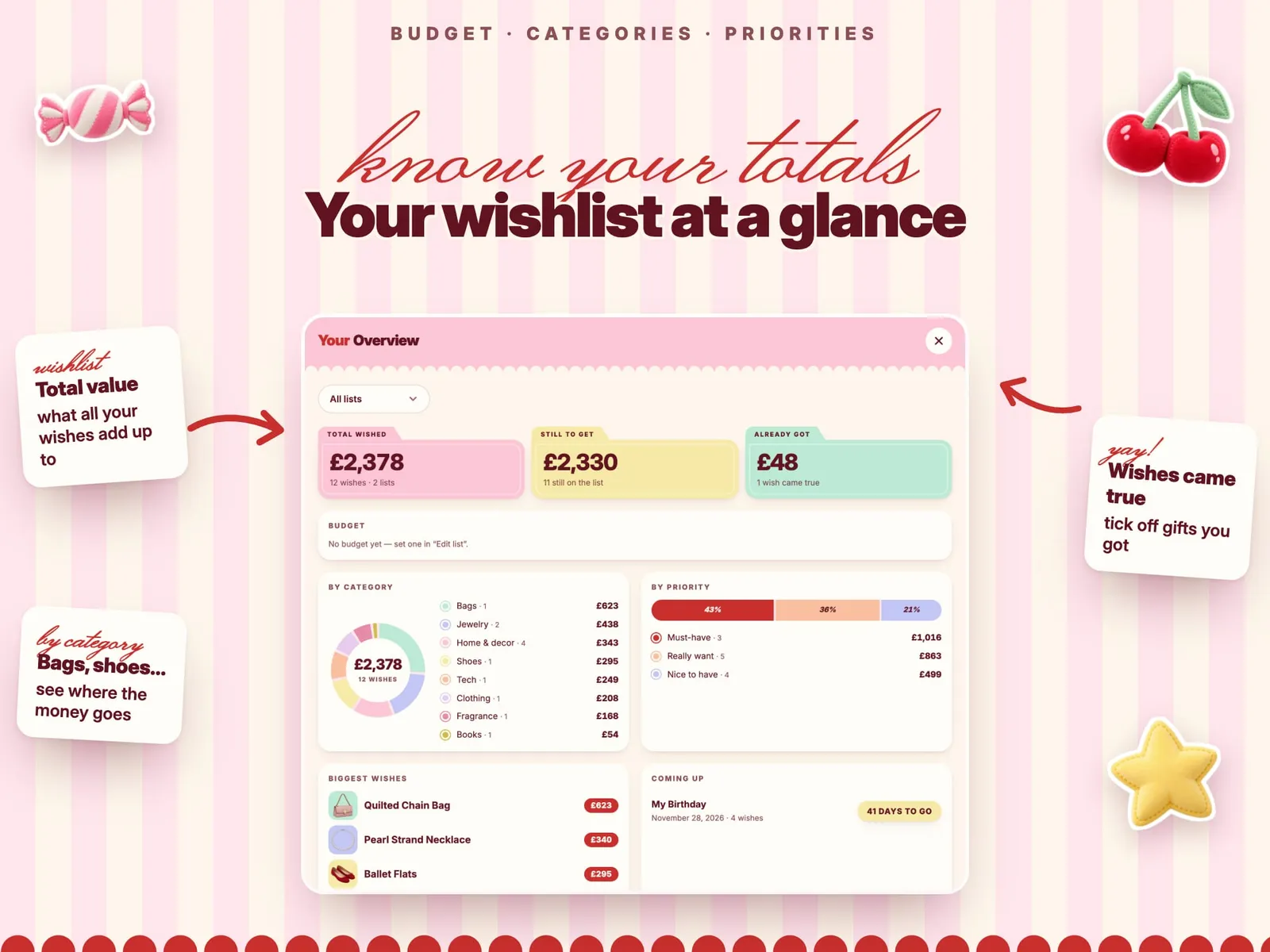 Treat Yourself Wishlist — screen 6